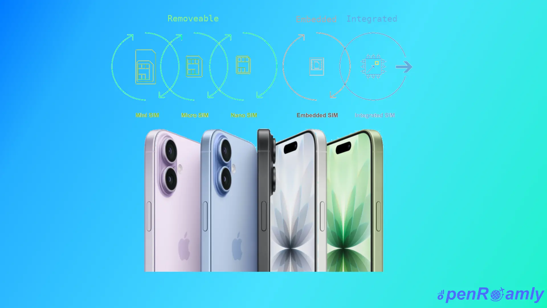 iPhone eSIM evolutie